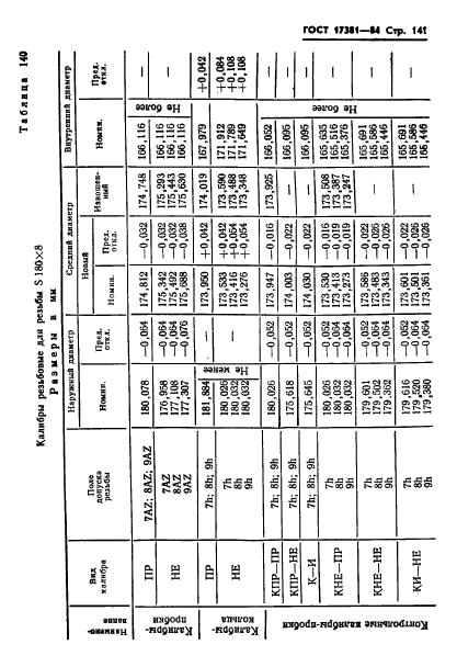 ГОСТ 17381-84,  144.