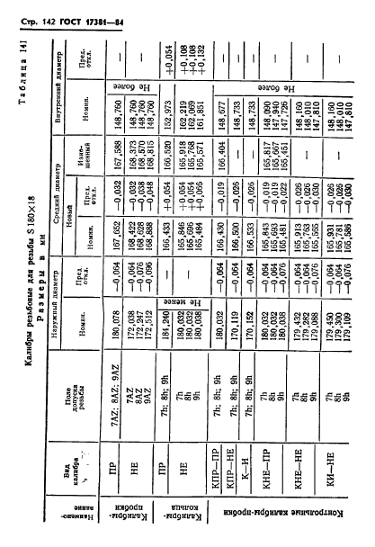 ГОСТ 17381-84,  145.