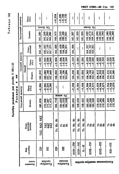 ГОСТ 17381-84,  146.