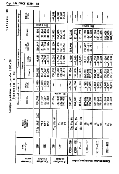 ГОСТ 17381-84,  147.