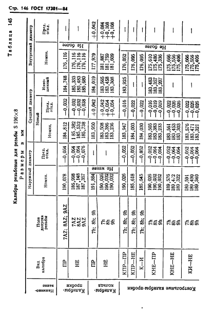 ГОСТ 17381-84,  149.