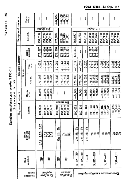 ГОСТ 17381-84,  150.