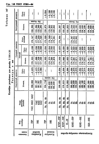 ГОСТ 17381-84,  151.