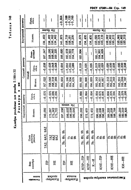 ГОСТ 17381-84,  152.