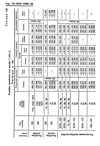 ГОСТ 17381-84,  153.