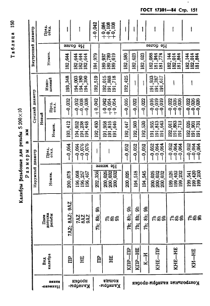 ГОСТ 17381-84,  154.