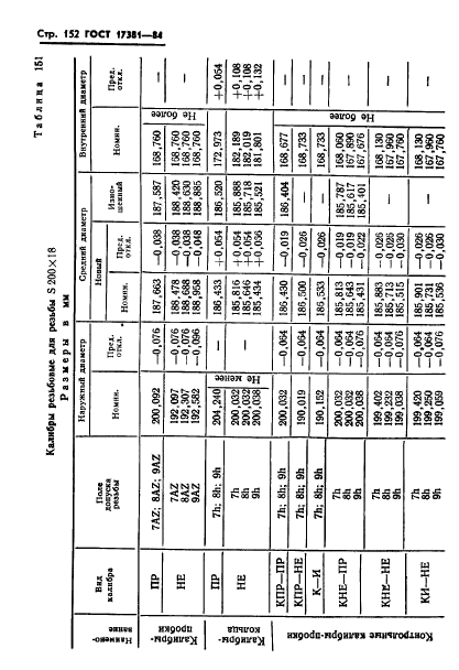 ГОСТ 17381-84,  155.