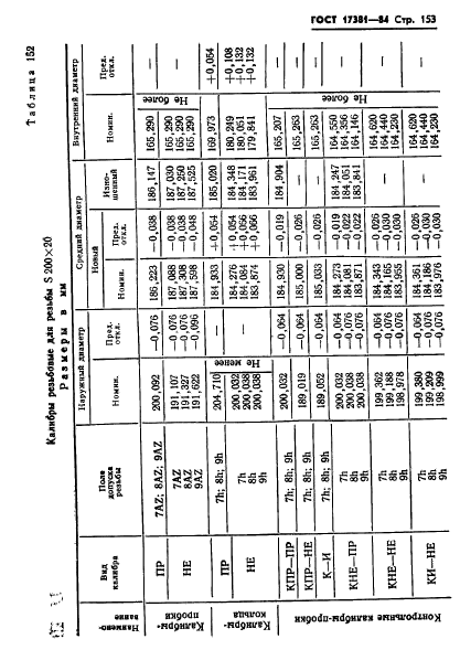 ГОСТ 17381-84,  156.