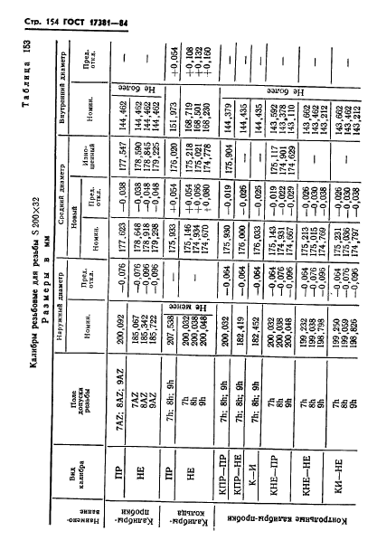 ГОСТ 17381-84,  157.