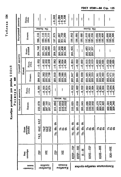 ГОСТ 17381-84,  158.