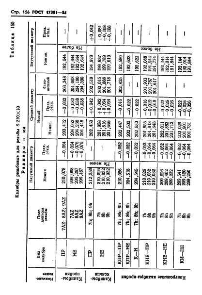 ГОСТ 17381-84,  159.