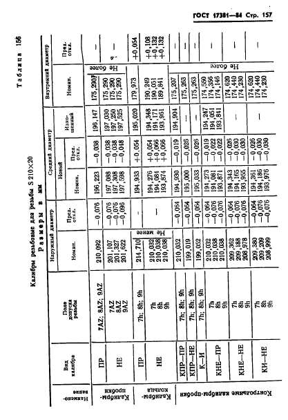 ГОСТ 17381-84,  160.