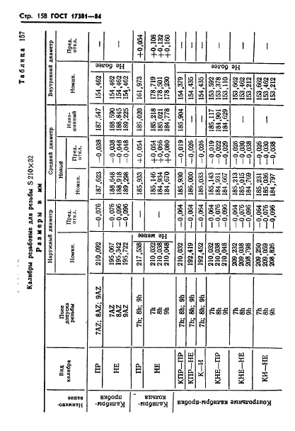 ГОСТ 17381-84,  161.