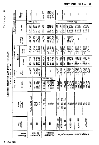 ГОСТ 17381-84,  162.