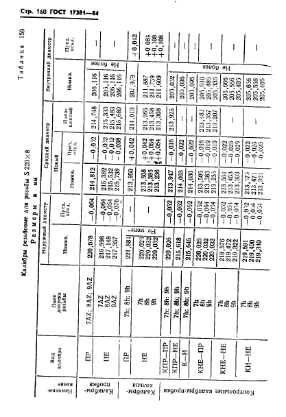 ГОСТ 17381-84,  163.