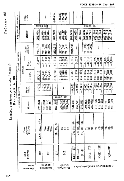 ГОСТ 17381-84,  164.