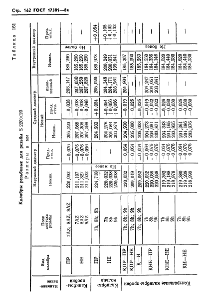 ГОСТ 17381-84,  165.