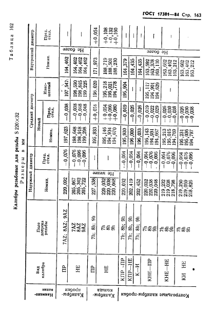 ГОСТ 17381-84,  166.