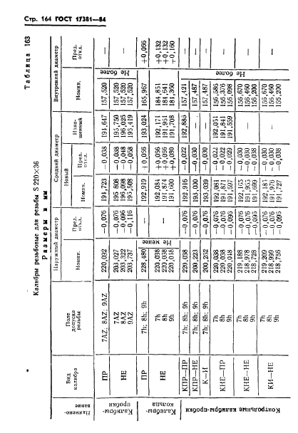 ГОСТ 17381-84,  167.