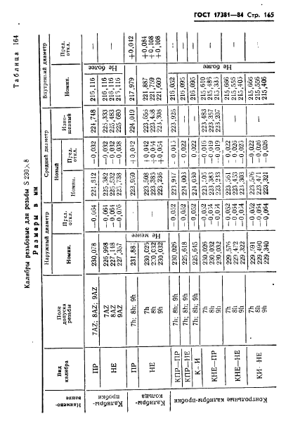 ГОСТ 17381-84,  168.