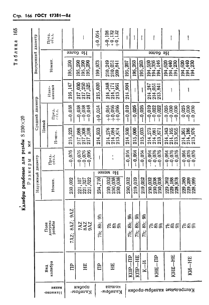 ГОСТ 17381-84,  169.