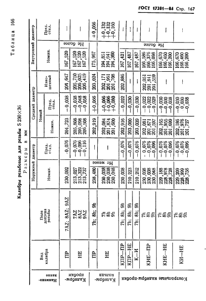 ГОСТ 17381-84,  170.