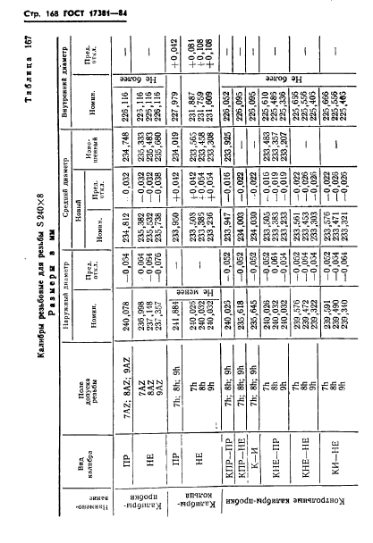 ГОСТ 17381-84,  171.