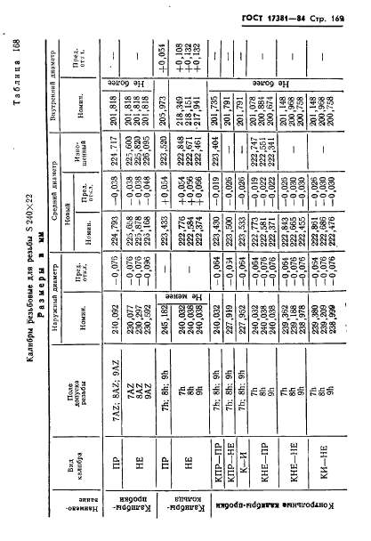 ГОСТ 17381-84,  172.