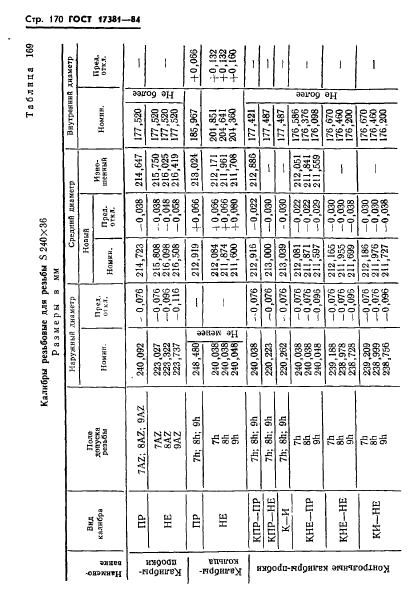 ГОСТ 17381-84,  173.