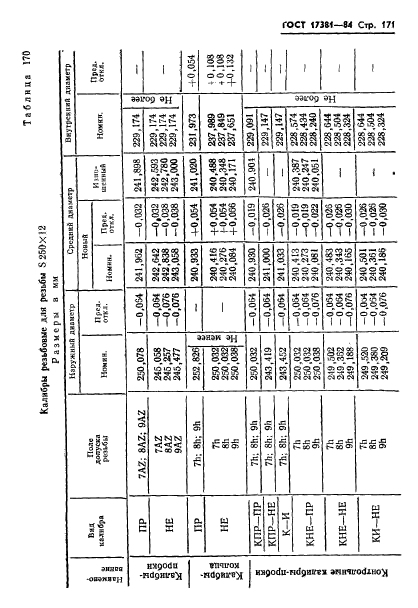 ГОСТ 17381-84,  174.