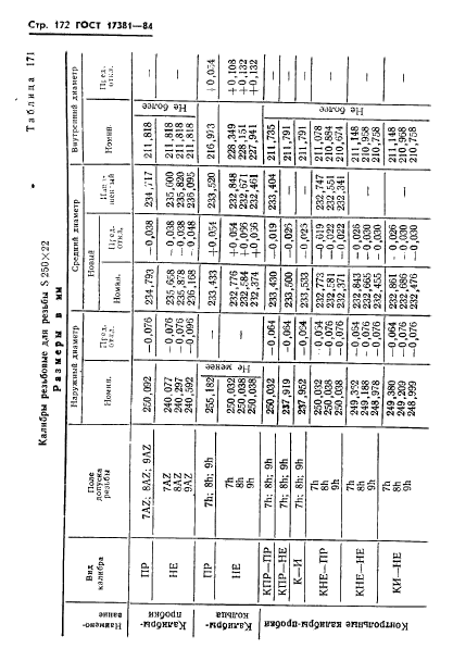 ГОСТ 17381-84,  175.