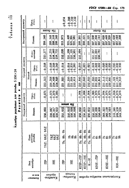 ГОСТ 17381-84,  176.