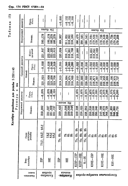 ГОСТ 17381-84,  177.