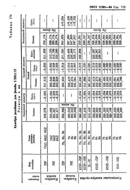 ГОСТ 17381-84,  178.