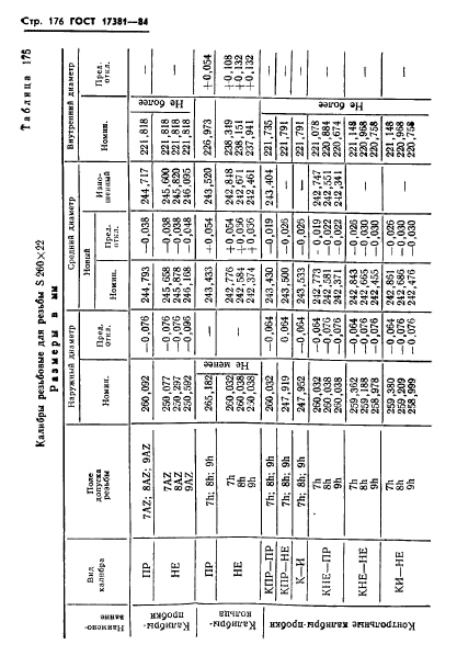 ГОСТ 17381-84,  179.