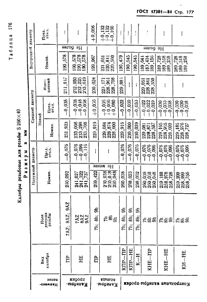 ГОСТ 17381-84,  180.