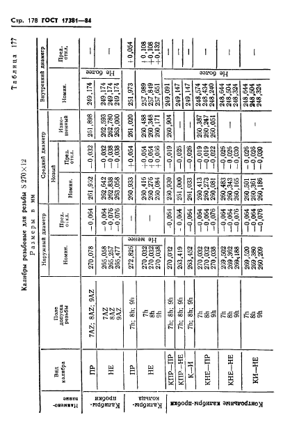 ГОСТ 17381-84,  181.