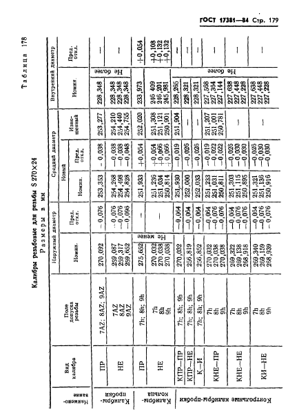 ГОСТ 17381-84,  182.