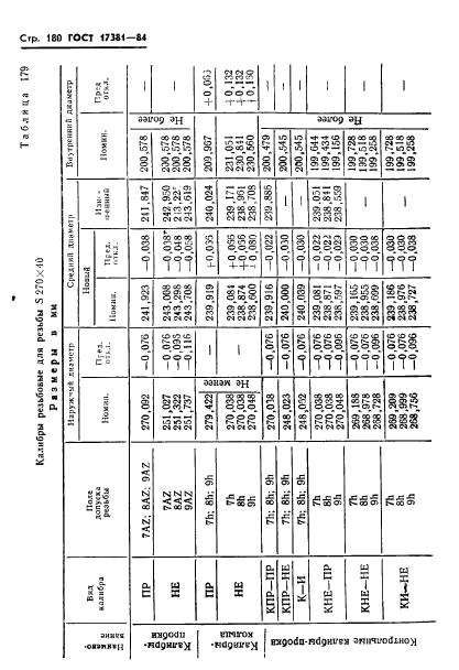 ГОСТ 17381-84,  183.