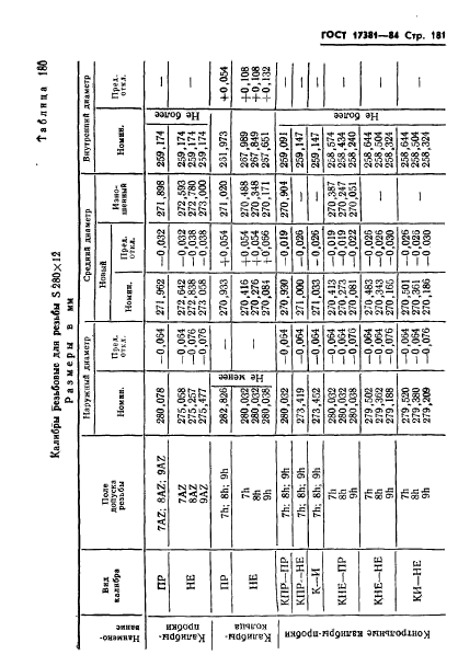 ГОСТ 17381-84,  184.