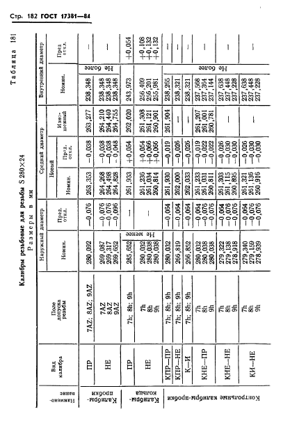 ГОСТ 17381-84,  185.