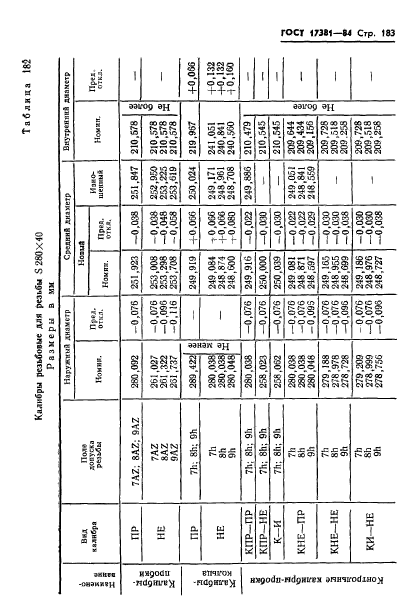 ГОСТ 17381-84,  186.