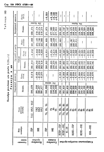 ГОСТ 17381-84,  187.