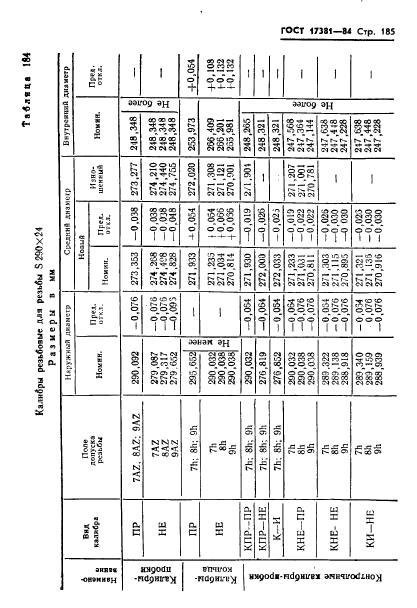 ГОСТ 17381-84,  188.