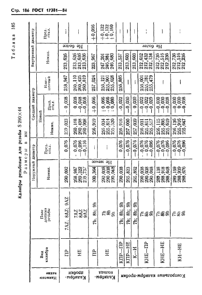 ГОСТ 17381-84,  189.