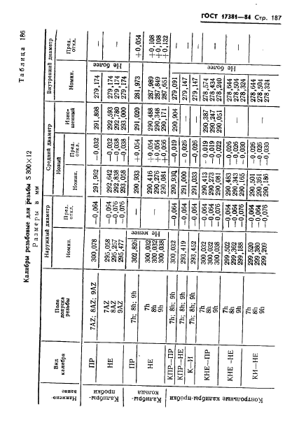 ГОСТ 17381-84,  190.