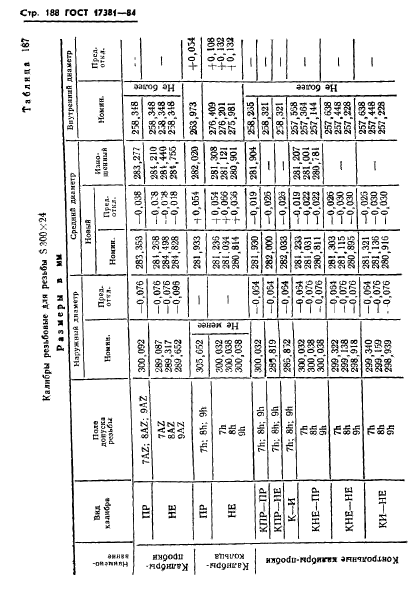 ГОСТ 17381-84,  191.