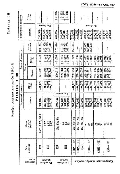 ГОСТ 17381-84,  192.