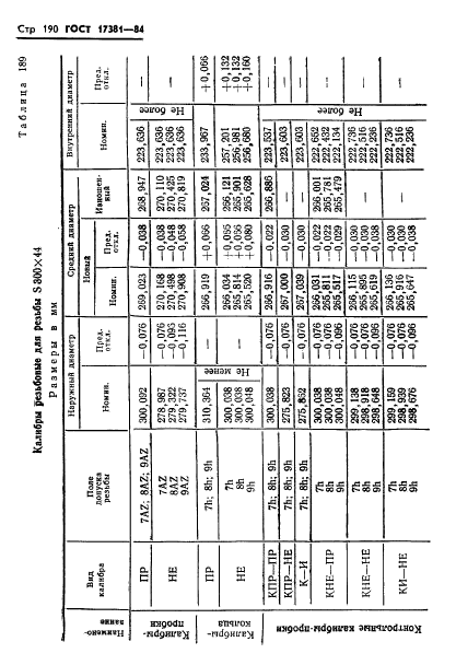 ГОСТ 17381-84,  193.