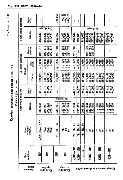 ГОСТ 17381-84,  195.